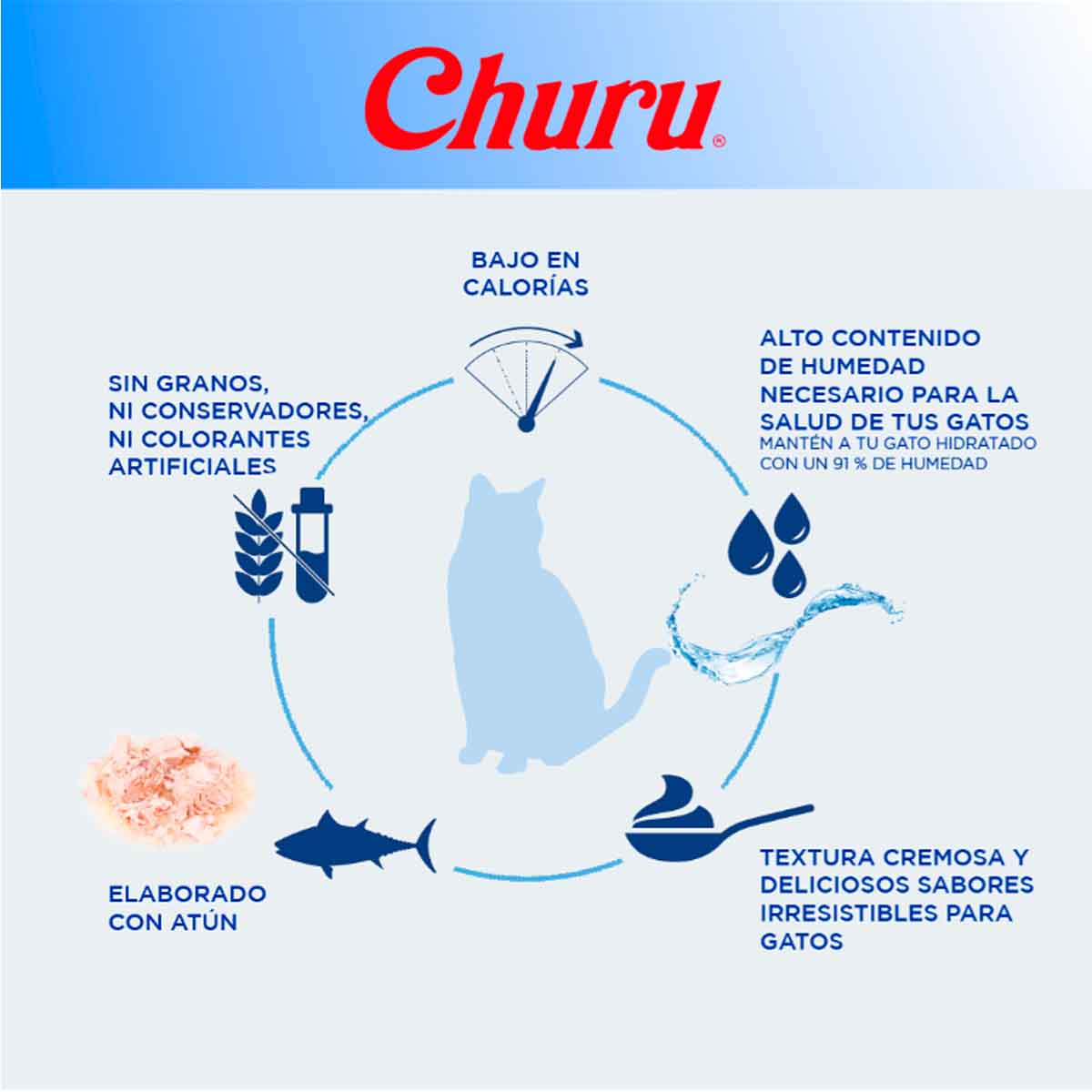 PAQUETE 20 PZ DE PREMIOS CHURUS PARA GATO ATÚN CON VIEIRAS + REGALO - FridaPets - Gato - Alimento - Húmedo - INABA