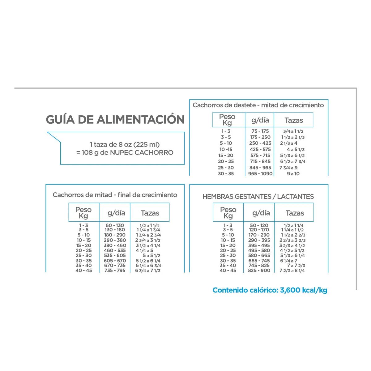 Croquetas Nupec Cachorro 15 kg raza Med y Grande + Jabon - FridaPets - Perro - Alimento - Seco - Nupec