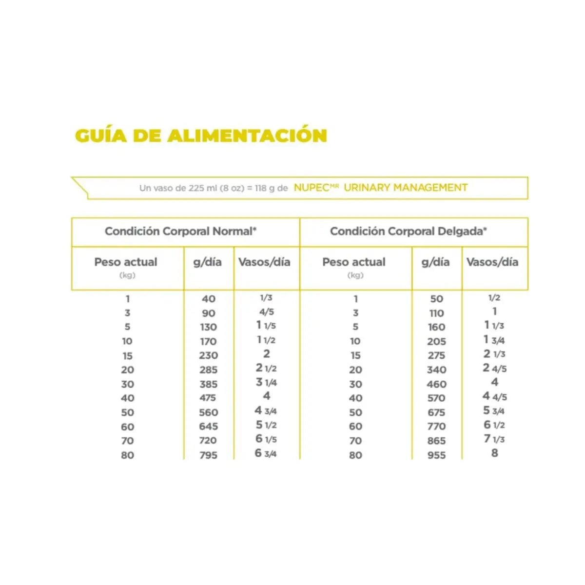 Croquetas Nupec Urinary Management 2kg + Regalo - FridaPets - Perro - Alimento - Seco - Nupec